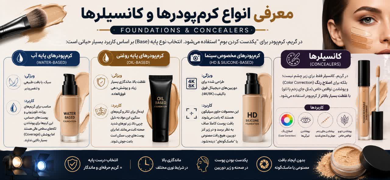 دوم: ابزارشناسی و مواد اولیه (تجهیزات حرفه‌ای گریم)